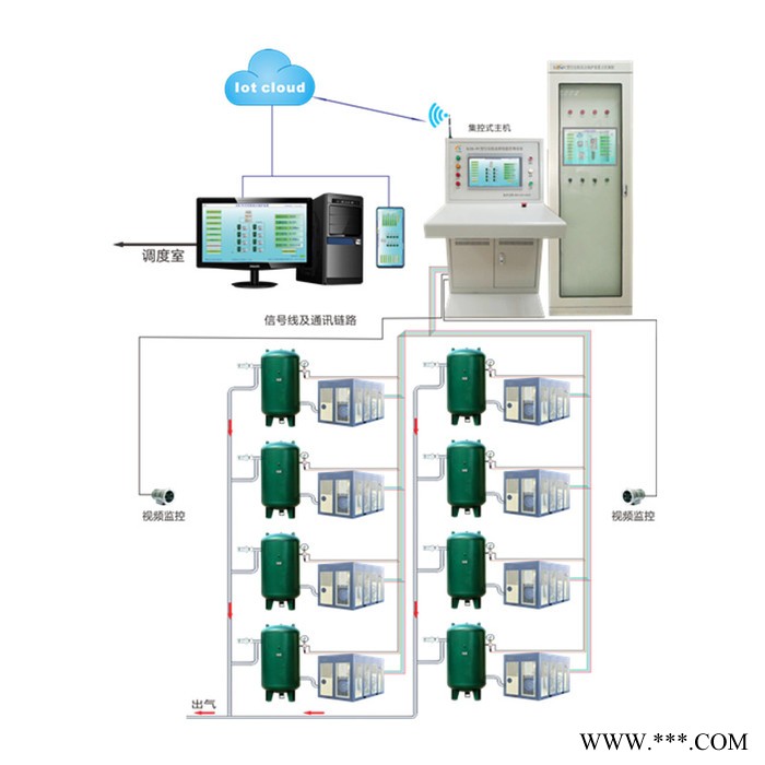 GZK-PC型空压机无人值守在线监控系统，矿用空压机综合保护 空压机在线监控系统图1