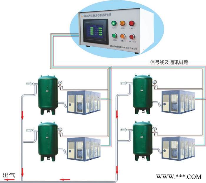 河南喜客KZB-PC型空压机综合智能保护装置，对储气罐超温超压进行监测并保护 空压机综合保护装置图1