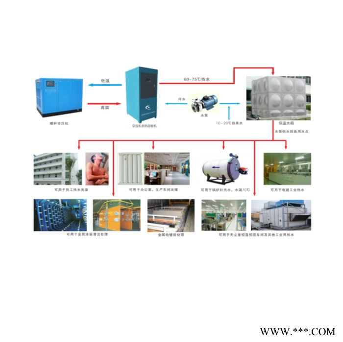 余热回收装置、河南喜客空压机余热回收系统图1
