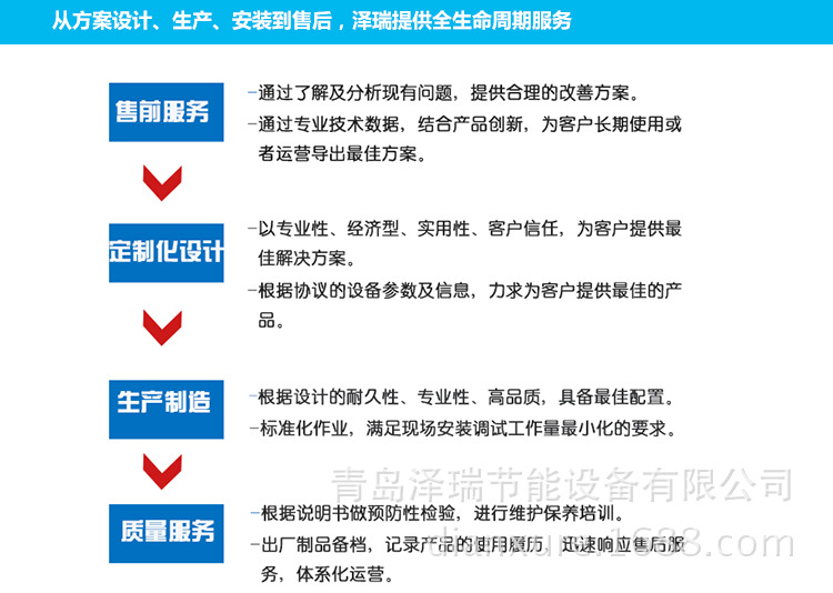 泽瑞节能有能力称为优秀供货商