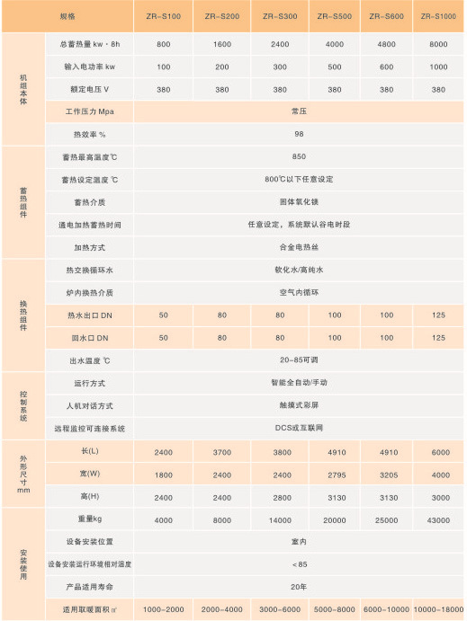 泽瑞节能电锅炉规格参数表