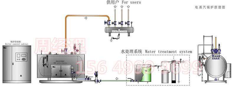 电蒸汽锅炉示意图.jpg