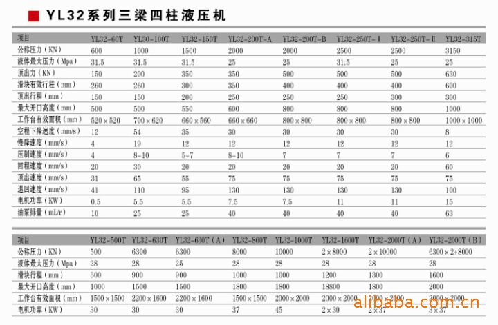 YL32 参数、