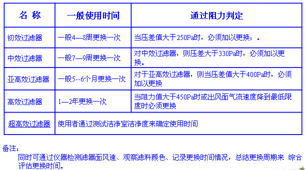 更换周期 新乡绿叶