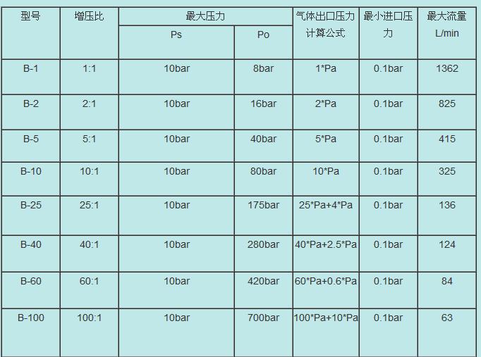 气体增压泵