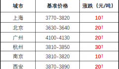 [11月14日建筑钢市晚报]偏强运行