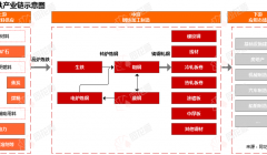 行业追踪|钢铁市场（7月24日-7月30日）：热轧价格环比小幅上涨