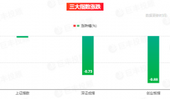 市场综述 | 钢铁板块表现强势 煤炭连续两日上涨