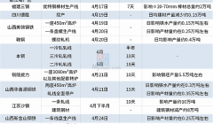 螺纹钢期货价跌至年内新低，中钢协呼吁钢企主动减产