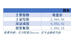 策略周报：市场筑底或反复 修复行情可期